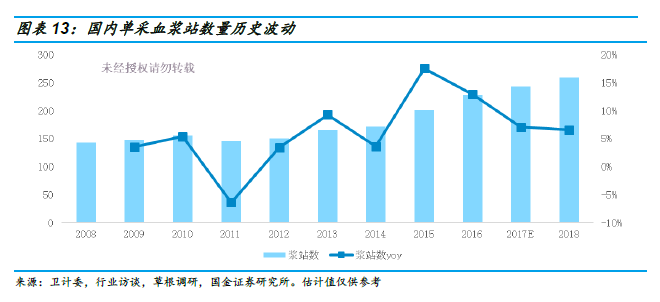 韩国GDP历史变化分析PPT_别乱扯,谁说GDP核算方法调整是为了提高GDP增长率(3)