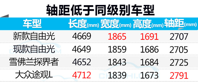 Jeep自由光换上2.0T 动力大幅提升/性能版也有了