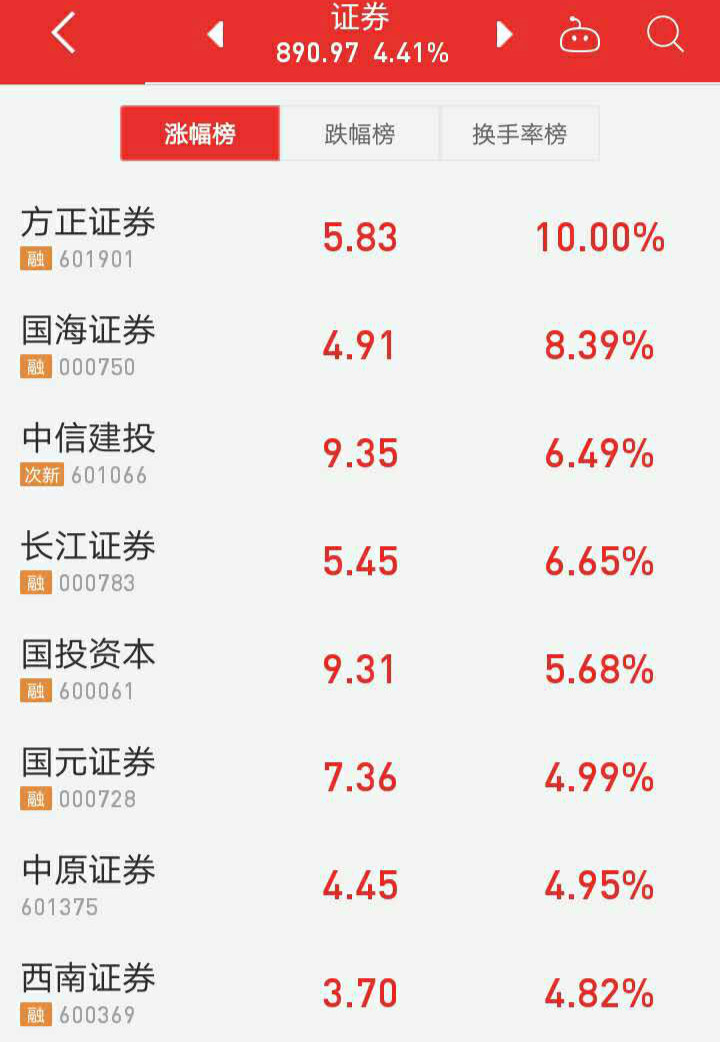 永利皇宫- 永利皇宫官网- 永利皇宫娱乐场- 永利皇宫APP下载半年度券商APP月活排名出炉TOP10月活均超500万百万月活36家