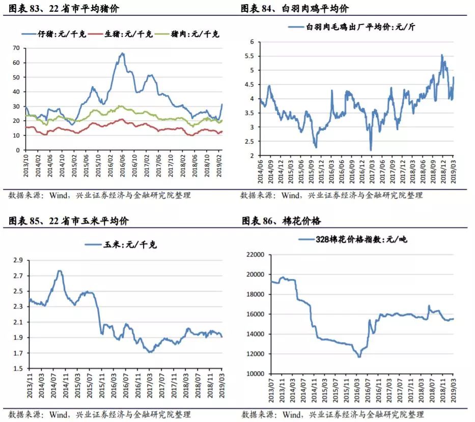 【兴证策略-行业比较】仔猪价格大幅上涨 --兴