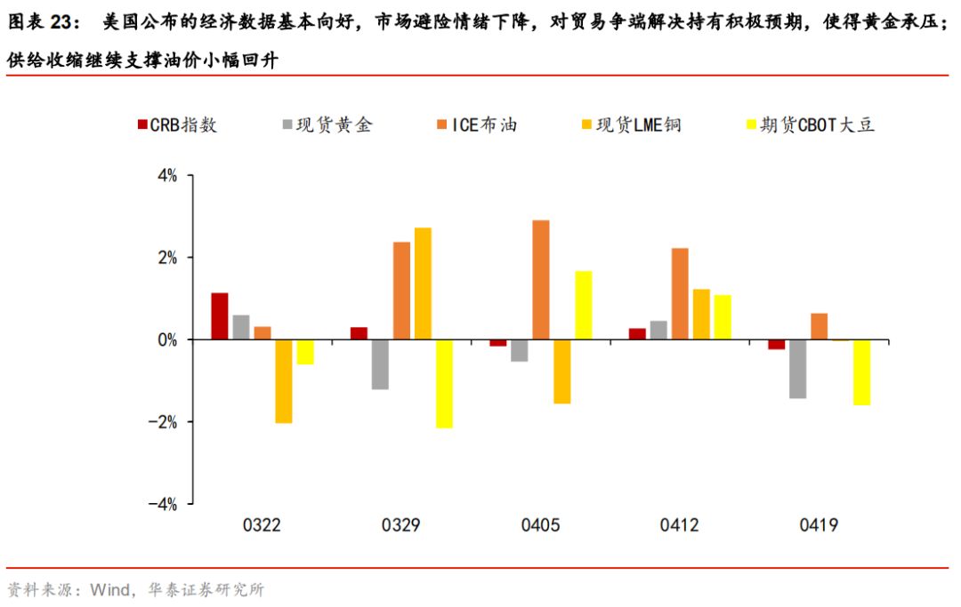 2019年经济要素_稳住即胜出 2019年下半年中国宏观经济展望(3)