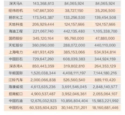 国资报告解读:央企是A股市值定盘星 分红更大方.名单|央企