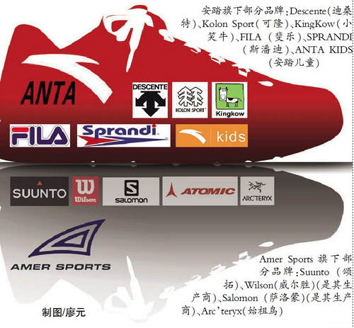 斥巨资收购始祖鸟东家 安踏能赶上阿迪耐克吗?