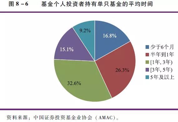 赚钱才收管理费!这个明星基金经理准备豁出去