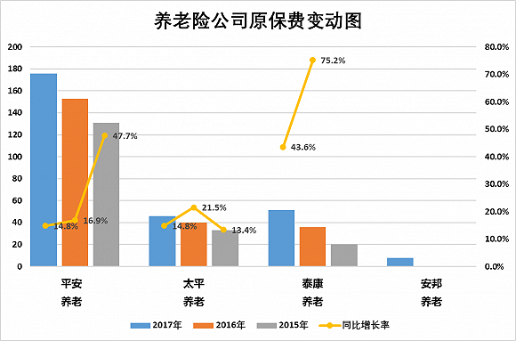 采保费_延压保费收入