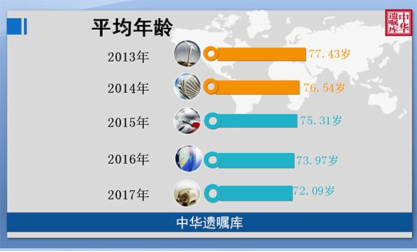 中华遗嘱库白皮书:99.93%老人选择防儿媳女婿条款