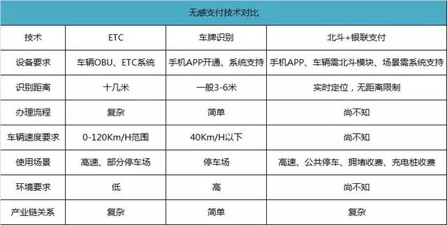 那么深圳的“无感付”与