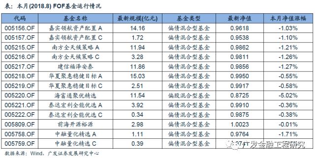 【广发金融工程】央企结构调整ETF开始发行,