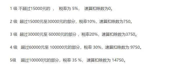 重磅!税总局明确私募适应税率最高或达35% 创