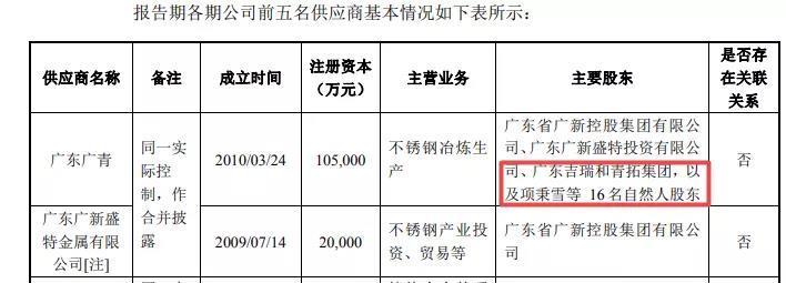 「万和城平台58231」贵州茅台集团原副总经理高守洪严重违纪违法被双开