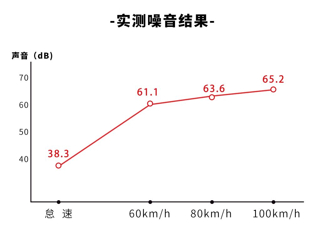 10万内卖得最好的国产SUV，坐起来到底舒不舒服？