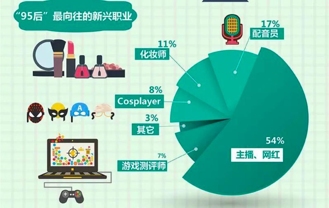 网红年收入超范冰冰:揭秘网红背后的业绩分红
