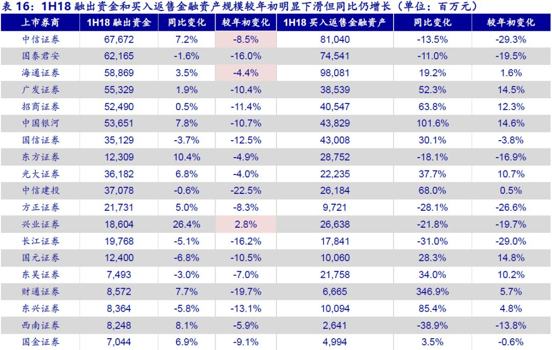 rin融资融券_融资融券业务收入