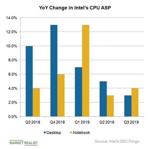半导体产业对gdp贡献_后摩尔时代中国集成电路业有望弯道超车(2)