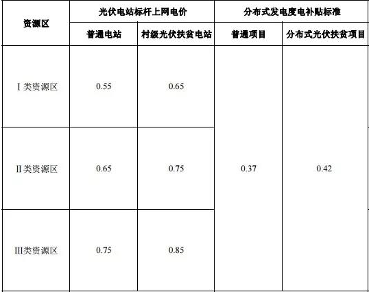 光伏新政让这些公司见光死