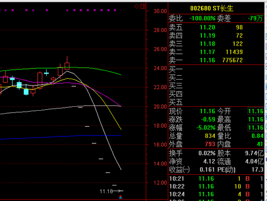 炒东北股票哭了:近年5只已退市股3只是东北股