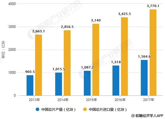 销售额数据分析报告,销售额数据分析报告模板