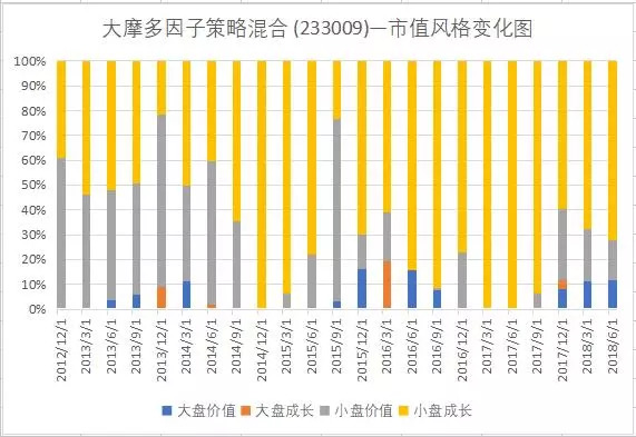 曾经很火的量化基金,为什么现在不行了?|小盘股