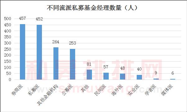 基金投资经理业绩