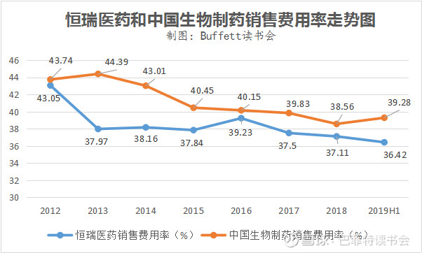 一日惊魂,联采失落的中国生物制药还值不值得