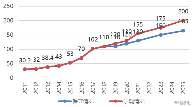 铂金国际怎么样_原创|胡华成谈:互联网时代,绩效管理的4大趋势