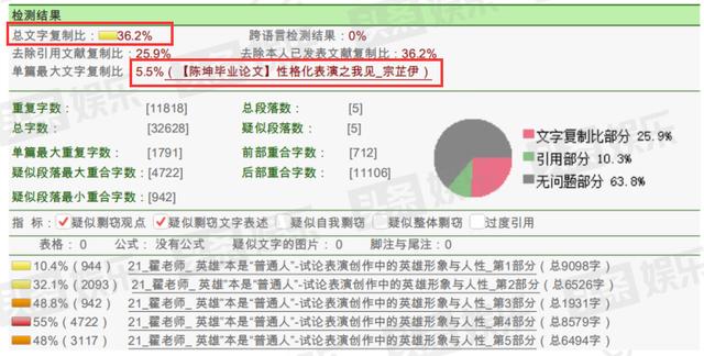 翟天临硕士学位论文查重报告。图片来自网络