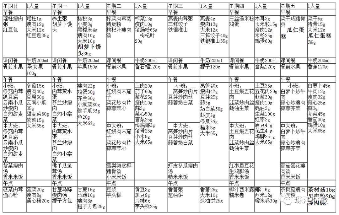 2018桂城公办幼儿园报名时间确定!各幼儿园最