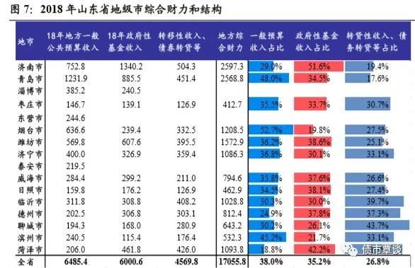 滨州对比临沂gdp_如何看待2018年上半年山东省滨州市gdp负增长(3)