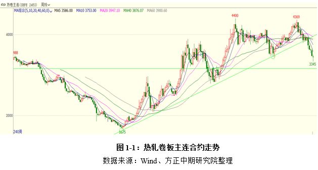 gdp平减指什么意思_兴业 去库存拖累美国3季度GDP下滑(3)