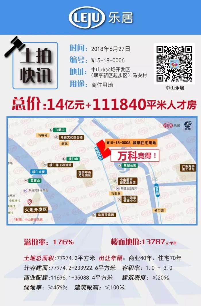 新高!楼面地价13787元/平房产新闻!万科竞得中山首宗需现售地块