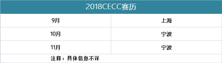 风驰“电”掣  新能源汽车赛事也能点燃速度与激情