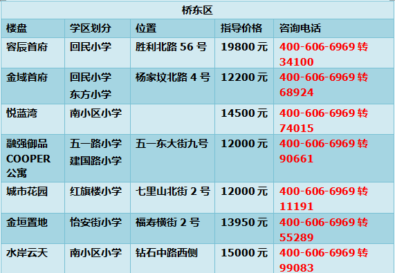 张家口市区常住人口_张家口市区限购还远吗 2017土地供给暴增为200公顷 或为限(2)
