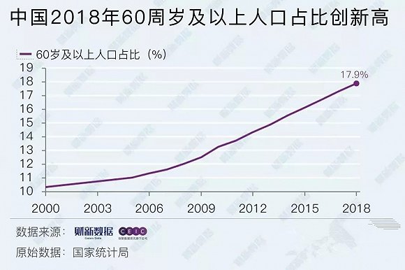 劳动人口年龄构成_三亚市人口年龄结构现状分析及对经济发展的影响(2)