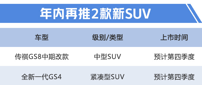传祺SUV升级换代,GS4大幅加长,超吉利博越,赶上哈弗H6了