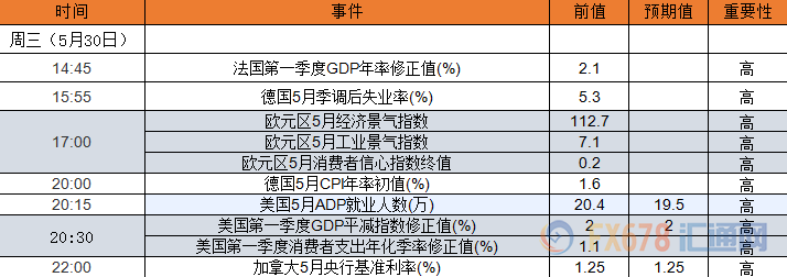 2018年1到5月gdp_2018年1-5月财政经济实现良性循环