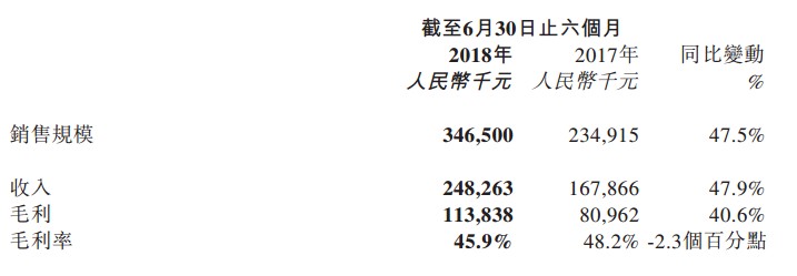 从上市首份财报中 我看到了这样一个平安好医生