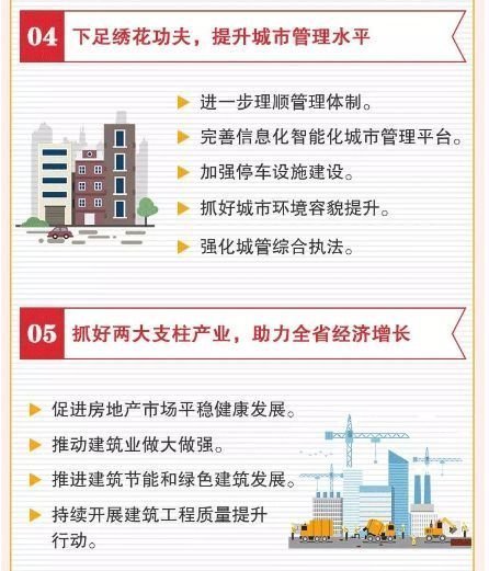 、城市建设管理、村镇建设…|供水|污水 .