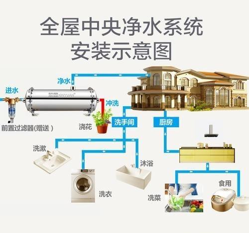 家用净水器是骗局？真的是这样吗？一起看看专业人士的分析