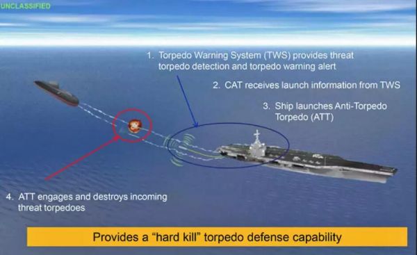 圖爲美海軍發佈的反魚雷設備系統使用示意圖