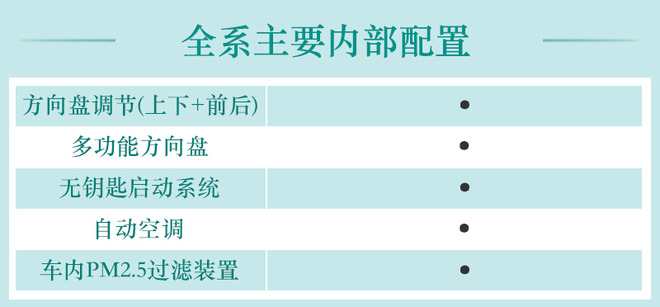 推荐次顶配车型 一汽丰田卡罗拉双擎E+购车手册