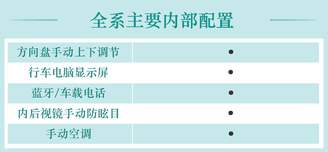 推荐自动悦享型 长安汽车-长安CS15购车手册