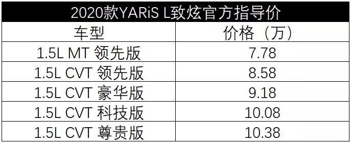 7.78万起，这台丰田车刚刚新款上市，POLO、飞度紧张了！