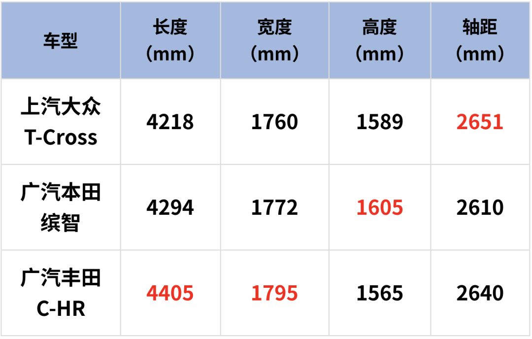 12.79万起，大众最便宜SUV，买之前你必须清楚这些！