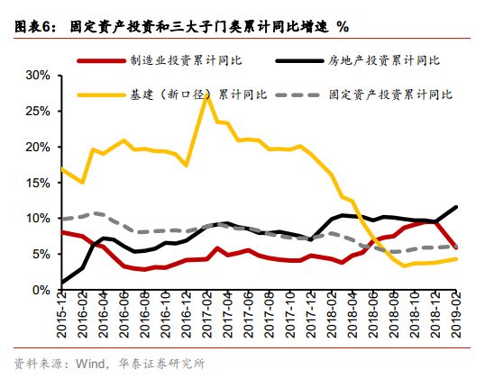 2019全年经济数据_... A股周策略 经济数据短期企稳,市场持续盘整震荡 20190422