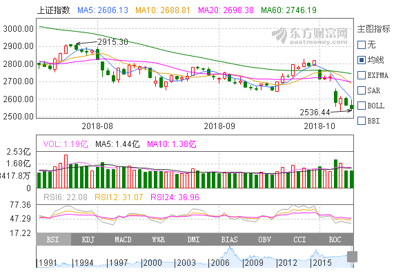 观点：化解股权质押危机，关键是监管大股东恶意套现