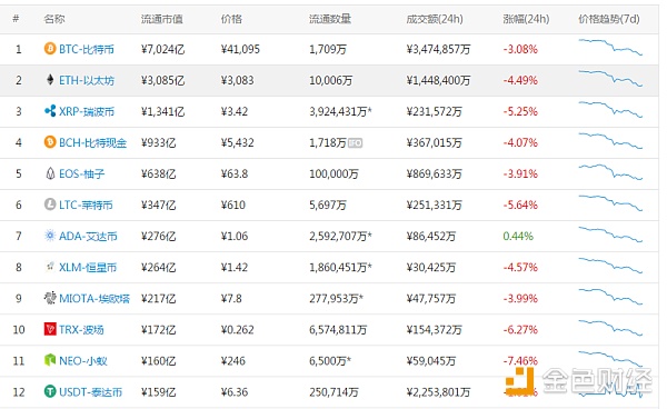 今天，我们来盘点一下让比特币大跌的三大黑手。