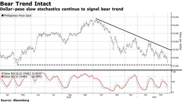 2019年菲律宾GDP_1998年菲律宾gdp(2)
