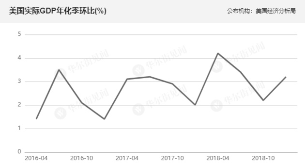 美国年度gdp公布时间_十九世纪美国gdp曲线(2)