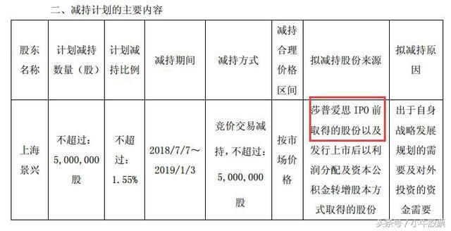 55跌到8块,第二、第三大股东狂抛原始股套现,