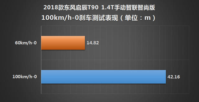 新增“T”动力 测试东风启辰T90 1.4T